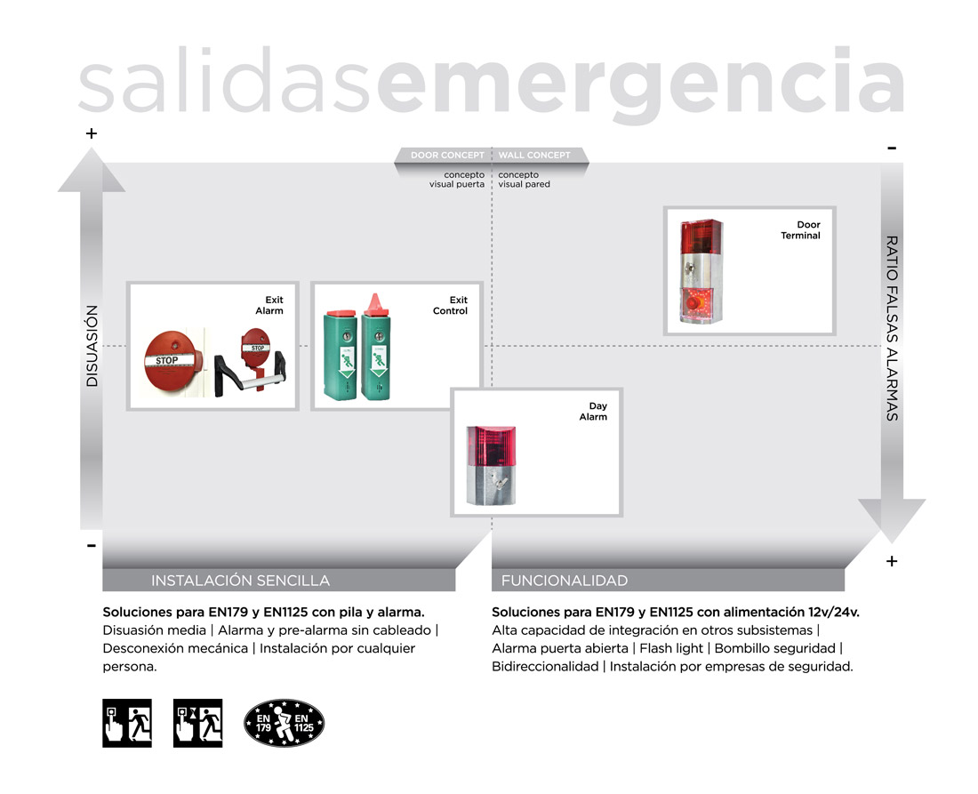 Salidas de emergencia INN.Exit