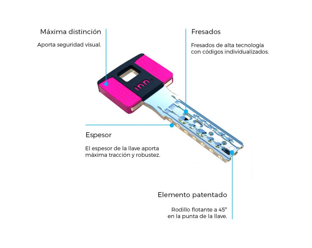 Bombillos y llaves de seguridad Inn